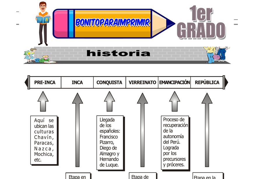 La República para Segundo Grado de Primaria