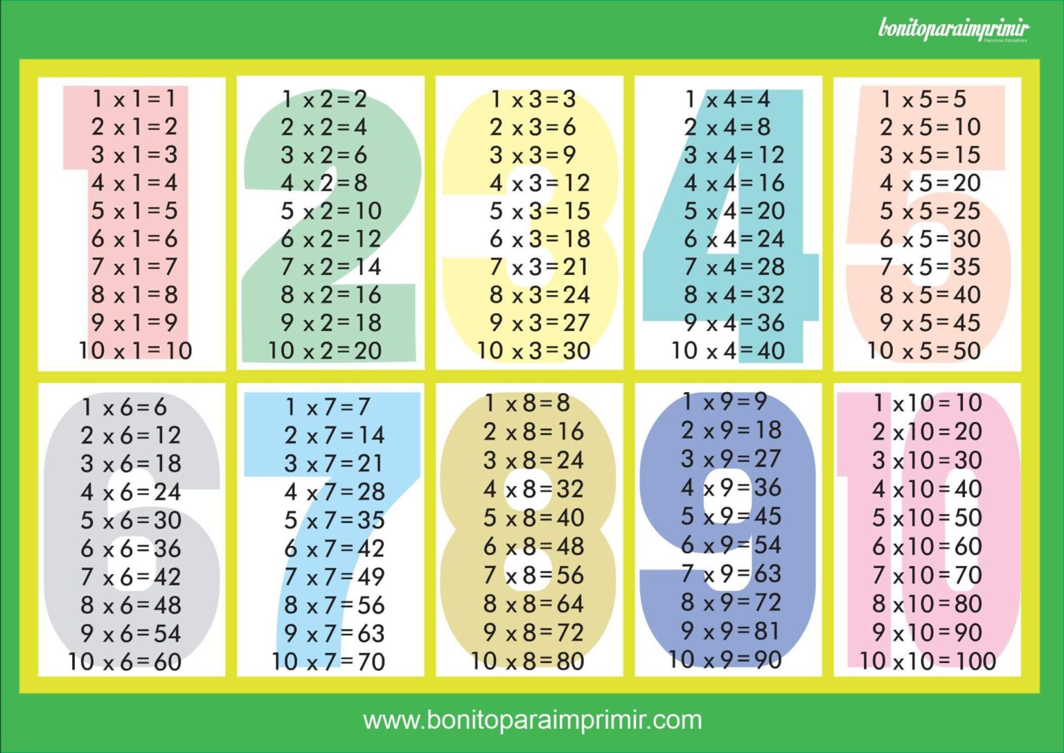 Tablas De Multiplicar FACILES PARA IMPRIMIR Tablas De Multiplicar FACILES PARA IMPRIMIR