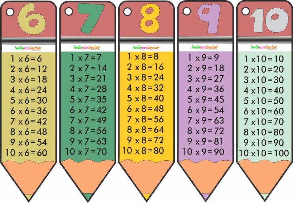 tablas de multiplicar para niños