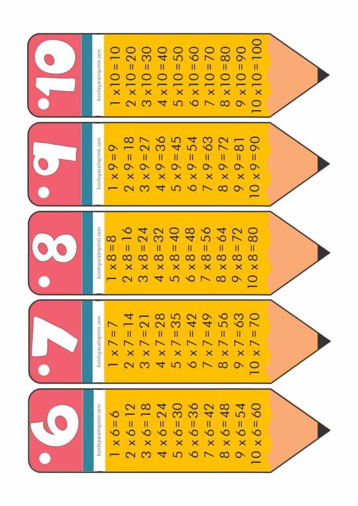 📒Llavero tablas de multiplicar 🥇【LLAVERO PDF GRATIS】 🥇